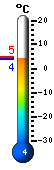 Nyt: 4.2, Maksimi: 4.8, Minimi: 4.2